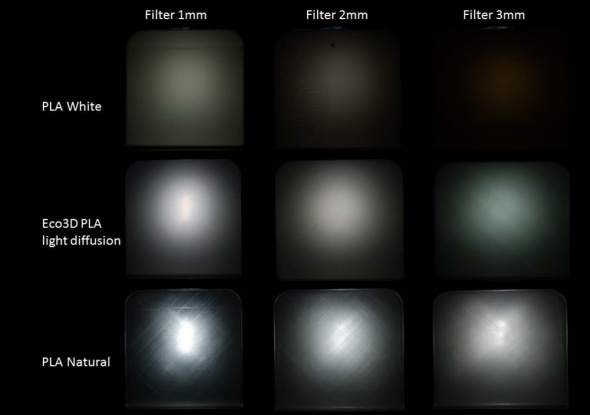 Při porovnání vzorků různé tloušťky vynikne rovnoměrná distribuce světla u nového materiálu Eco3D PLA Light diffusion oproti bílému či přírodnímu PLA (foto: Vivasa Design)