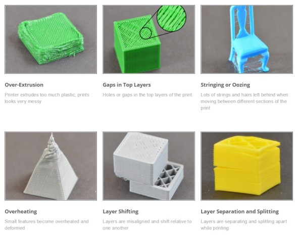 Obrázky s ukázkami chyb tisku pomáhají identifikovat problém i začínajícím tiskařům (zdroj: Simplify3D)